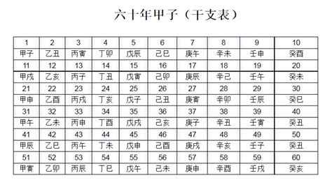 地支表|干支